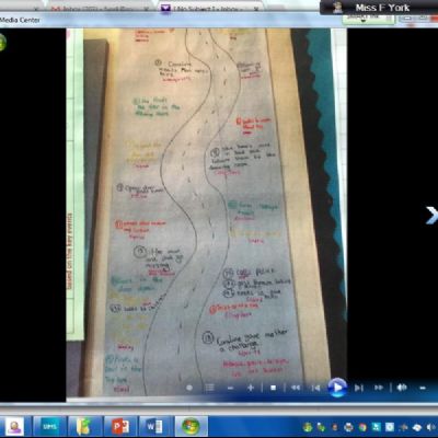 Year 6 Coraline Text Road Map
